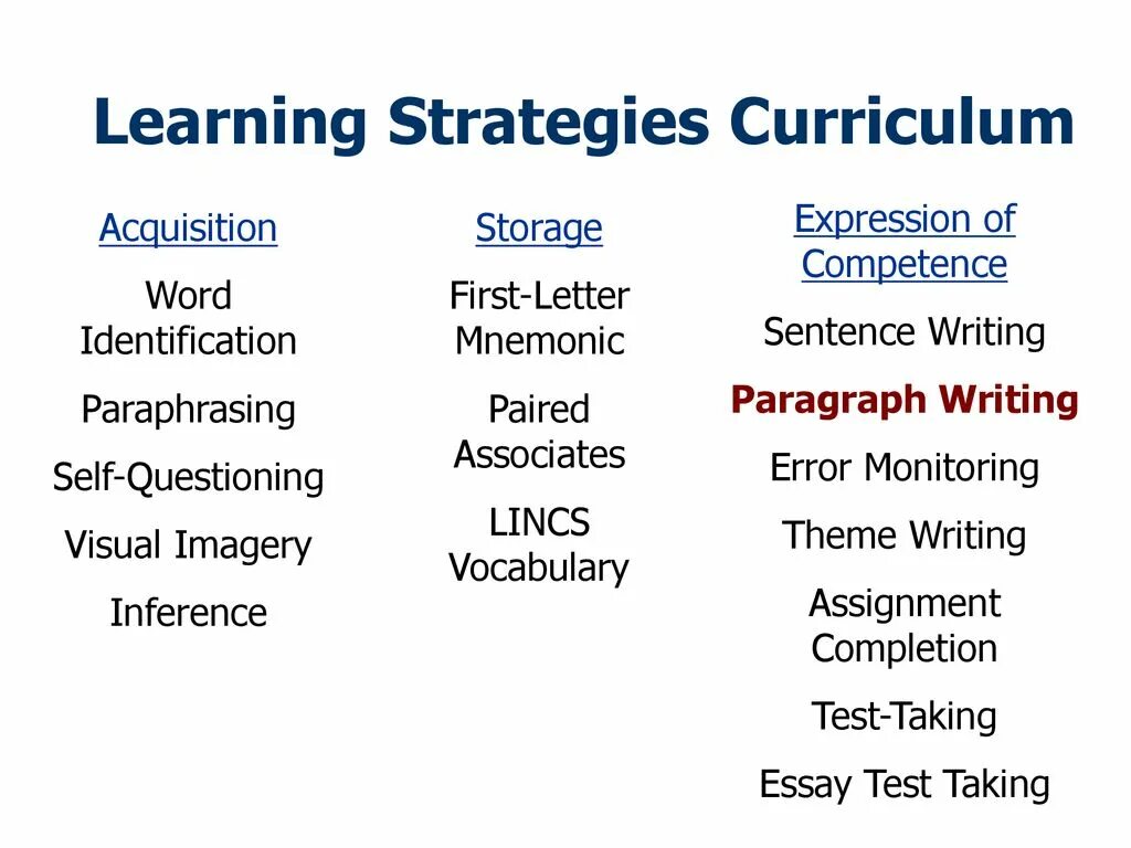 Learn learnt learned неправильный. Learning Strategies презентация. Types of Learning Strategies. Language Learning Strategies. English Learning Strategies.