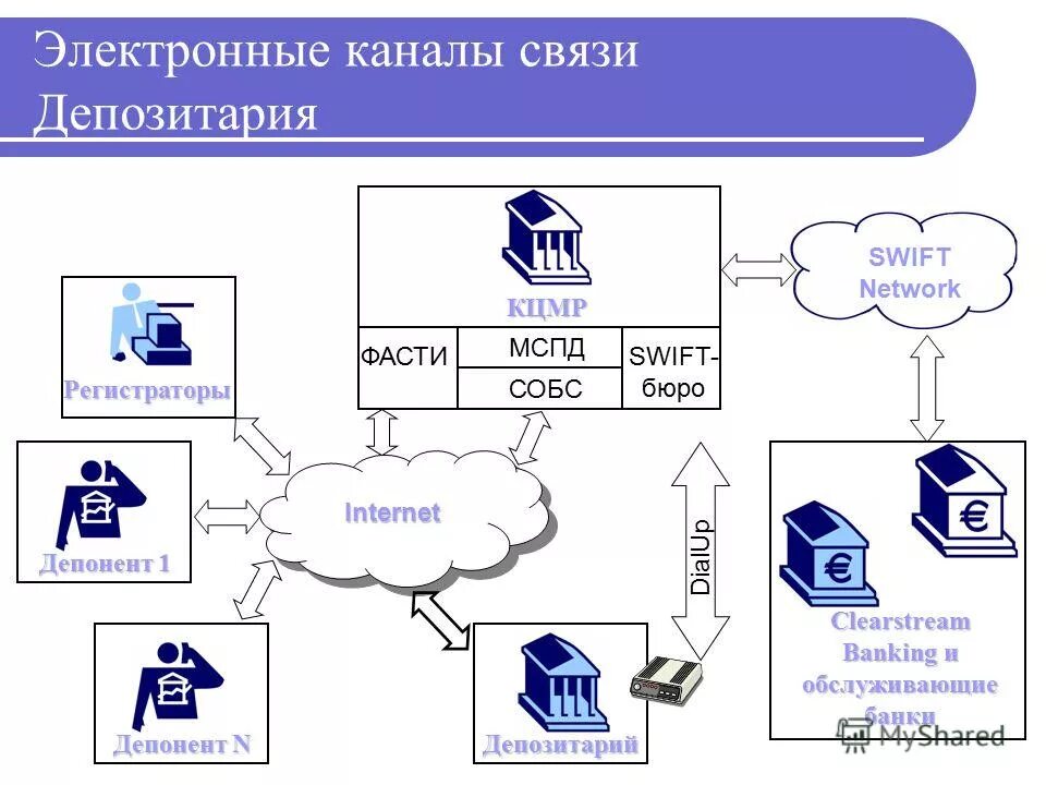 Информатизация современного общества. Канал связи. Внешняя электронная связь. Внешняя электронная связь. Помехоустойчивость каналов связи.