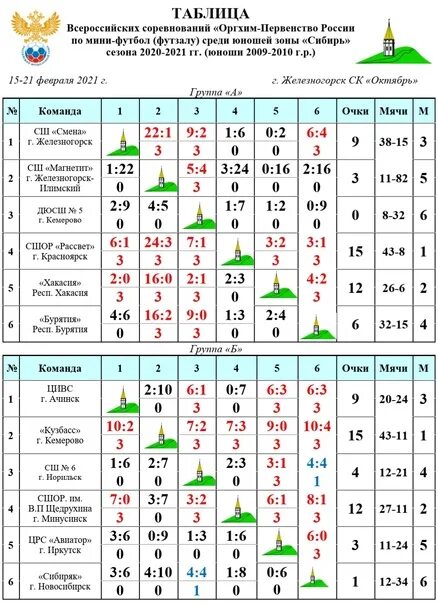 Первое место в турнирной таблице