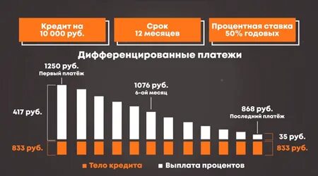Система оплаты кредитная