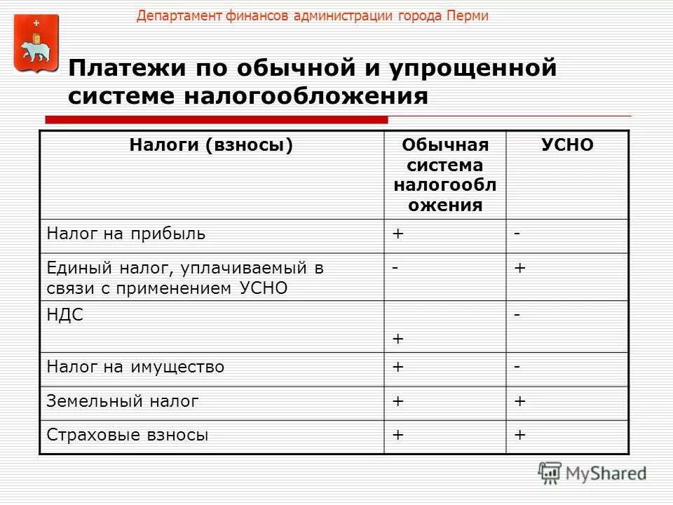 Связь установленных объективных границ отчисления налогов