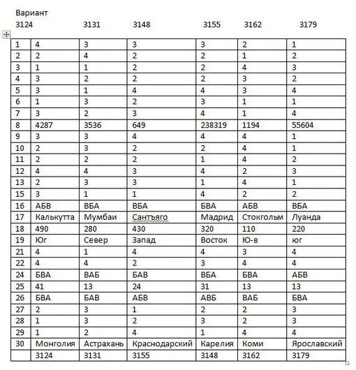 School pro ru подготовка к егэ ответы. География ответы. Ответы на ОГЭ по географии. ОГЭ по географии 9 класс ответы.