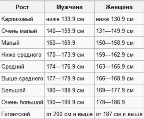 Рост мужчины причины. Средний рост человека. Средний рост мужчины. Средний рост парня. Средний рост мужчины и женщины.