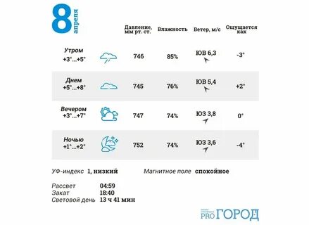Йошкар ола погода в ноябре