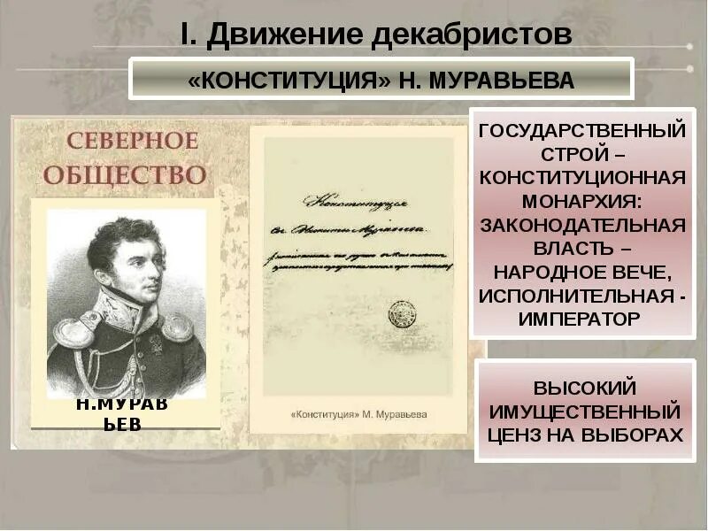 Программным документом южного общества была. «Конституция» н.м.муравьёв (Северное общество). Северное тайное общество Декабристов Конституция н муравьёва. Движение Декабристов н.м. муравьев. Конституция н.м муравьёва.