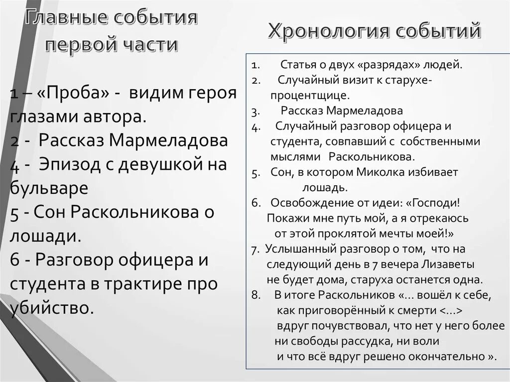 Разговор раскольникова. События Раскольникова. Хронология преступления и наказания. Путь Раскольникова к преступлению. События первой части преступление и наказание