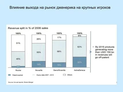 Выход товара на рынок