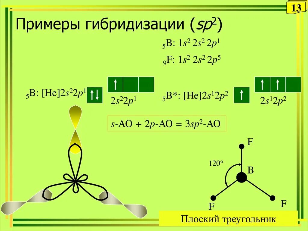 Sp3 sp2 sp гибридизация. Химическая связь SP sp2 sp3. SP sp2 sp3 гибридизация. SP гибридизация sp1 sp2 sp3. Sp3-sp3-sp2-sp3-sp3.