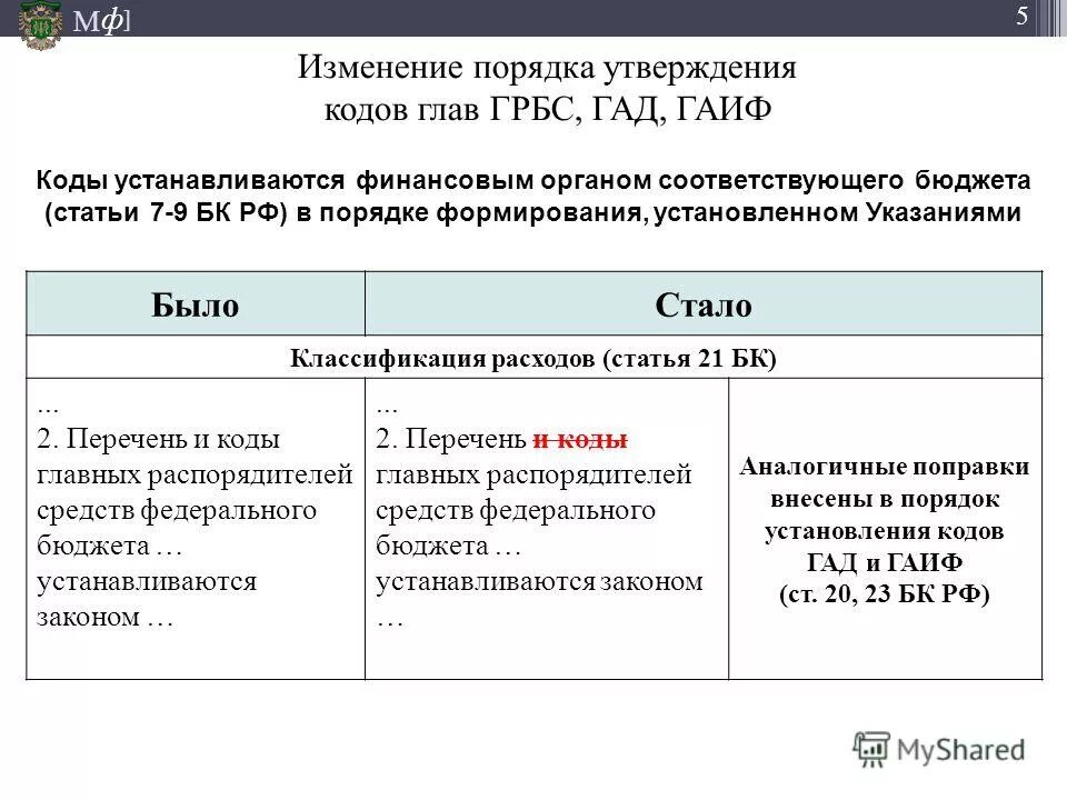 Характеристика государственных и муниципальных закупок. Организация и нормирование труда. Нормирование 44 фз. 78. Нормирование бюджетных учреждений.