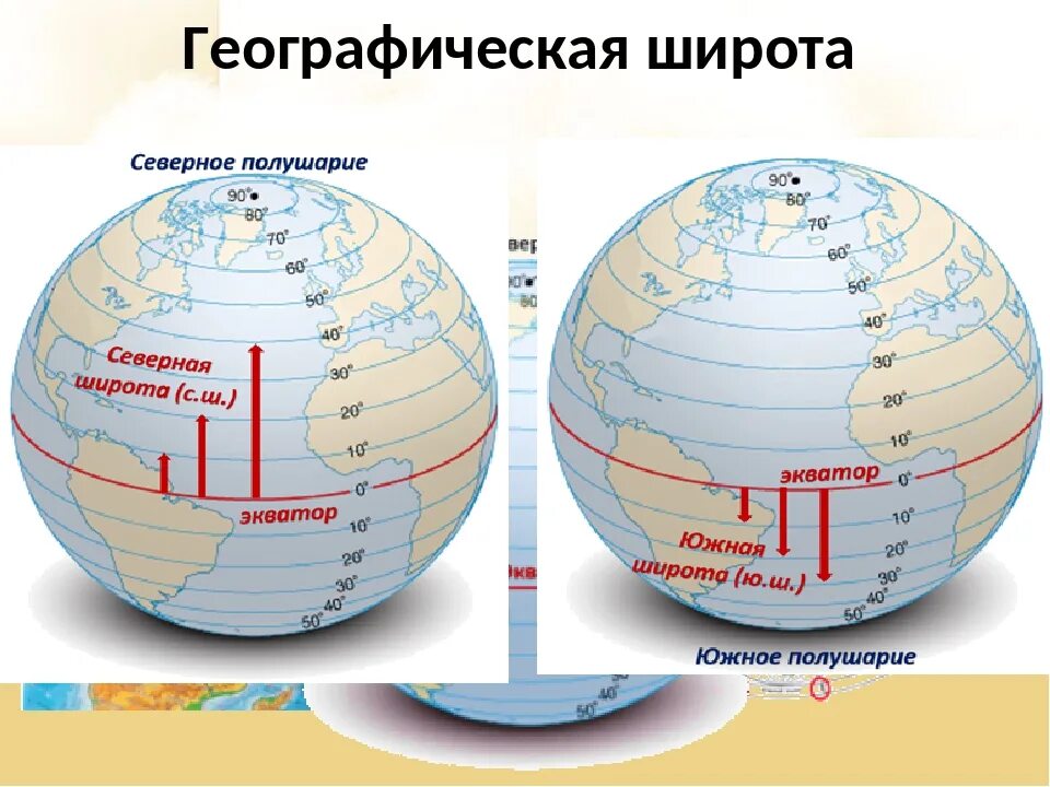 Определите по карте географическую долготу. Параллель 70 градусов Северной широты. Широта и долгота. Долгота на карте. Карта с координатами широты и долготы.