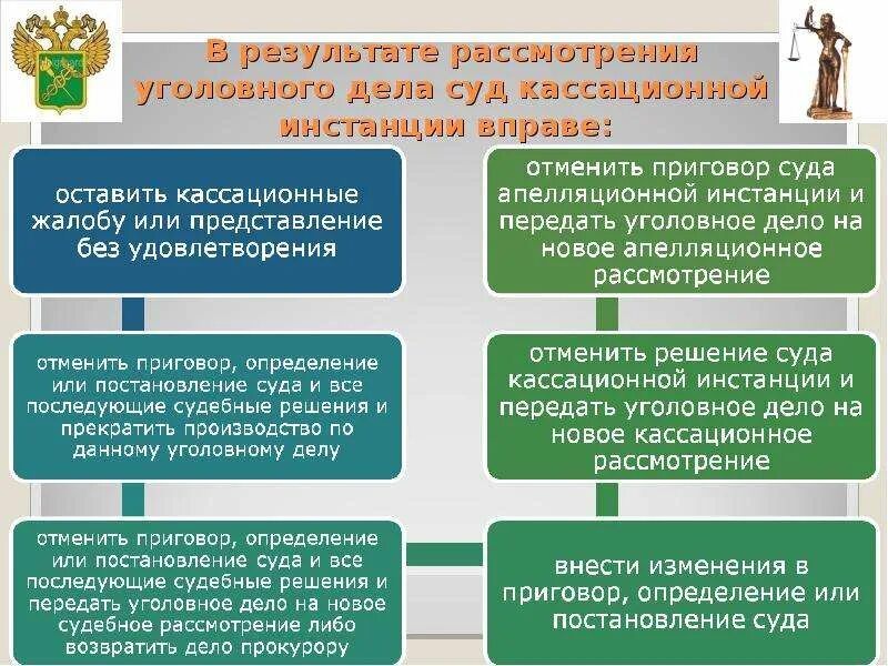 Порядок вступления приговора в силу. Порядок рассмотрения дела в кассационной инстанции. решение суда кассационной инстанции. рассмотрения дел судами кассационной инстанциями.. порядок пересмотра дел в апелляционной инстанции;.