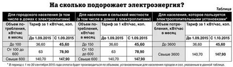 Ночное время по электроэнергии с какого времени