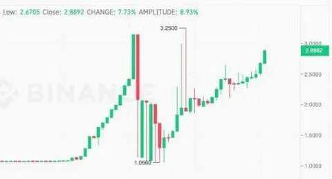 Почему остановили торги на бирже