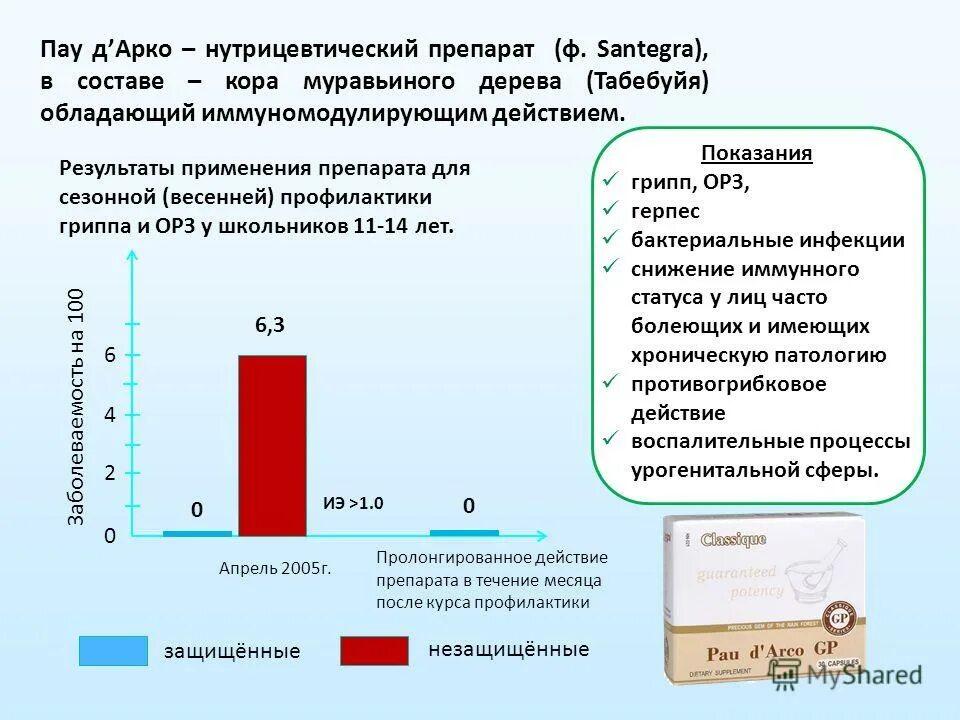 Показания гриппа