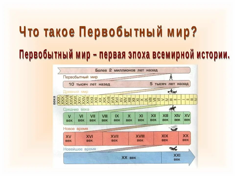 зденек буриан древние люди. эпоха первобытный мир. эпоха первобытный мир. синантроп жилище. эра кайнозой антропоген.