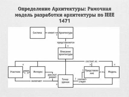 Разработка архитектуры продукта