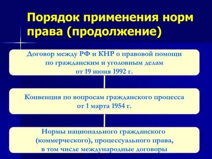 Применение норм о сроках