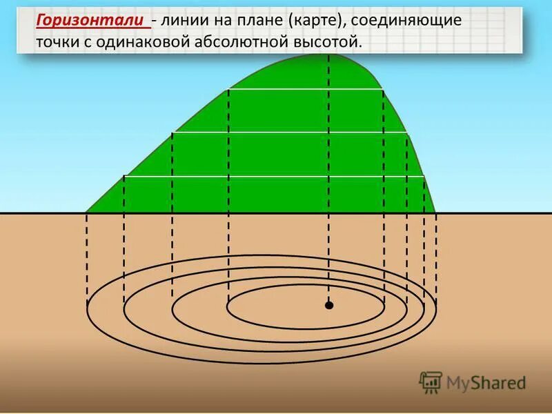 Высота 120 0. Абсолютная и Относительная высота. Абсолютная и Относительная высота холма. Относительная и абсолютная высота горизонтали. Абсолютная и Относительная высота на карте.