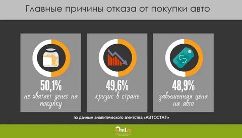 Реальная причина
