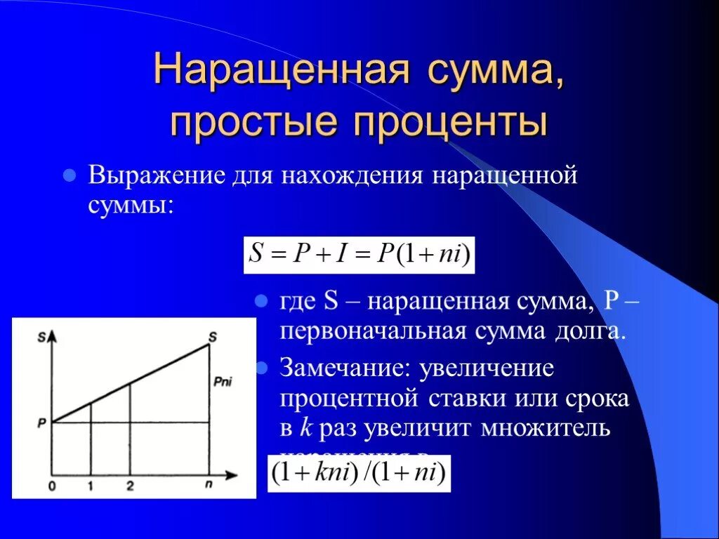 Определить наращенную сумму по простой ставке. Наращенная сумма. Наращенная сумма простых процентов. Наращенная сумма по простым процентам. Сумма наращенных процентов.