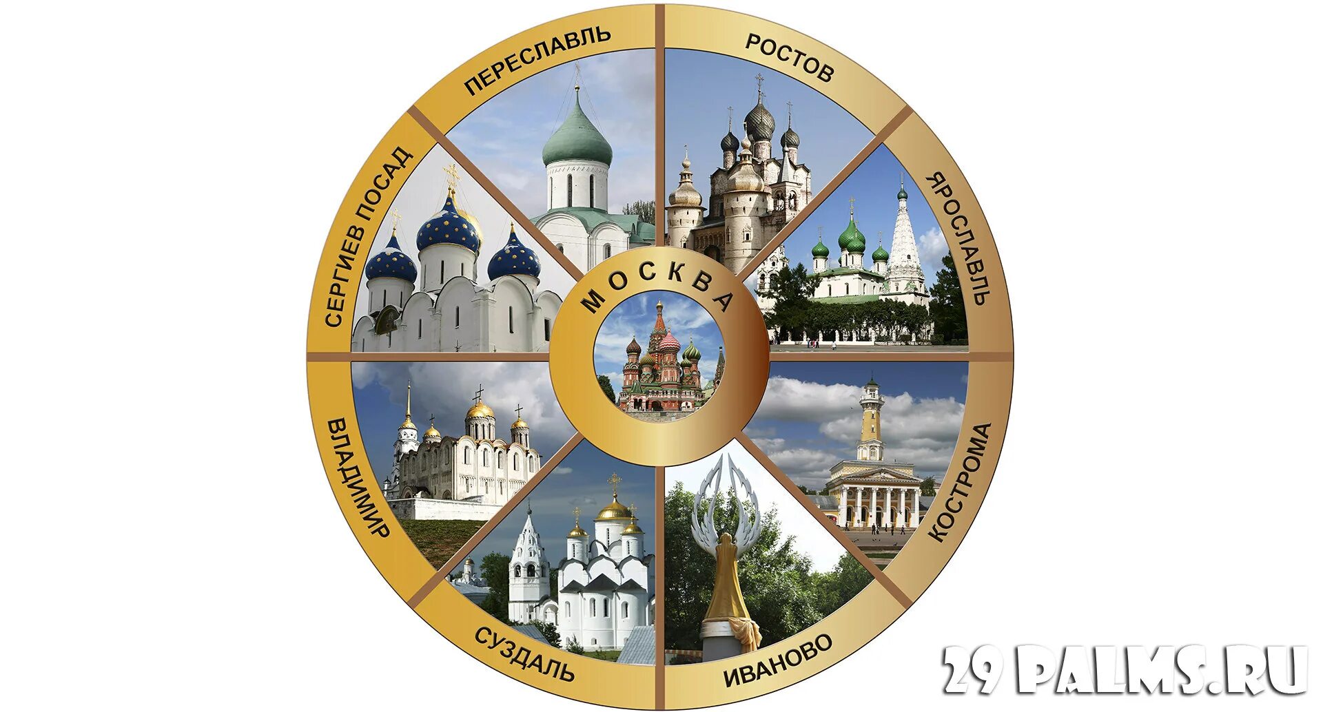 Распечатать города золотого кольца. Золотое кольцо россии. золотое кольцо россии города. города золатова кольца росси. тзолотоекольцо россии.
