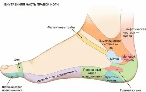Не чувствует правую сторону