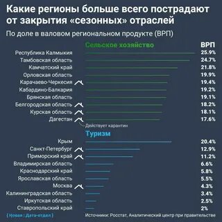 Какие регионы отменили мероприятия
