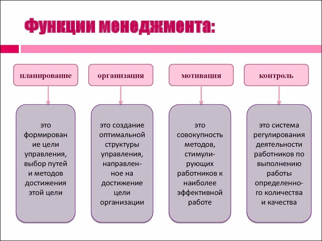 Основные функции менеджмента. Главные функции менеджмента. К организации как функции менеджмента относятся. К основным функциям менеджмента относятся. Функции управления характеризуются