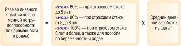 Расчет больничного минимальный размер дневного пособия. Размер дневного пособия. минимальный размер дневного пособия. как рассчитать размер дневного пособия. минимальный размер дневного пособия 2025.