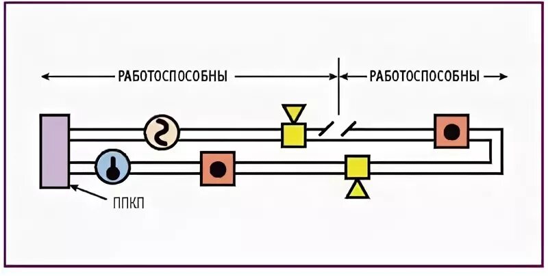 Типы шлейфов