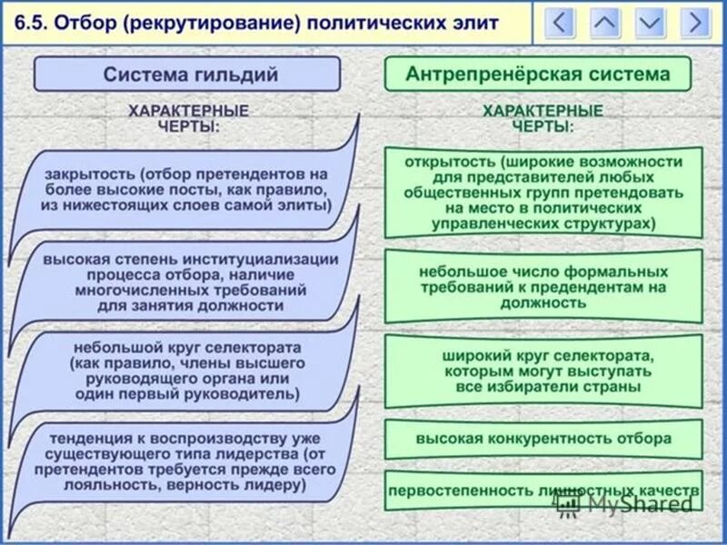 Примеры закрытой политической элиты. Системы рекрутирования политических Элит. Рекрутирование политической элиты это. Политическая элита система рекрутирования. Политическая элита каналы рекрутирования.