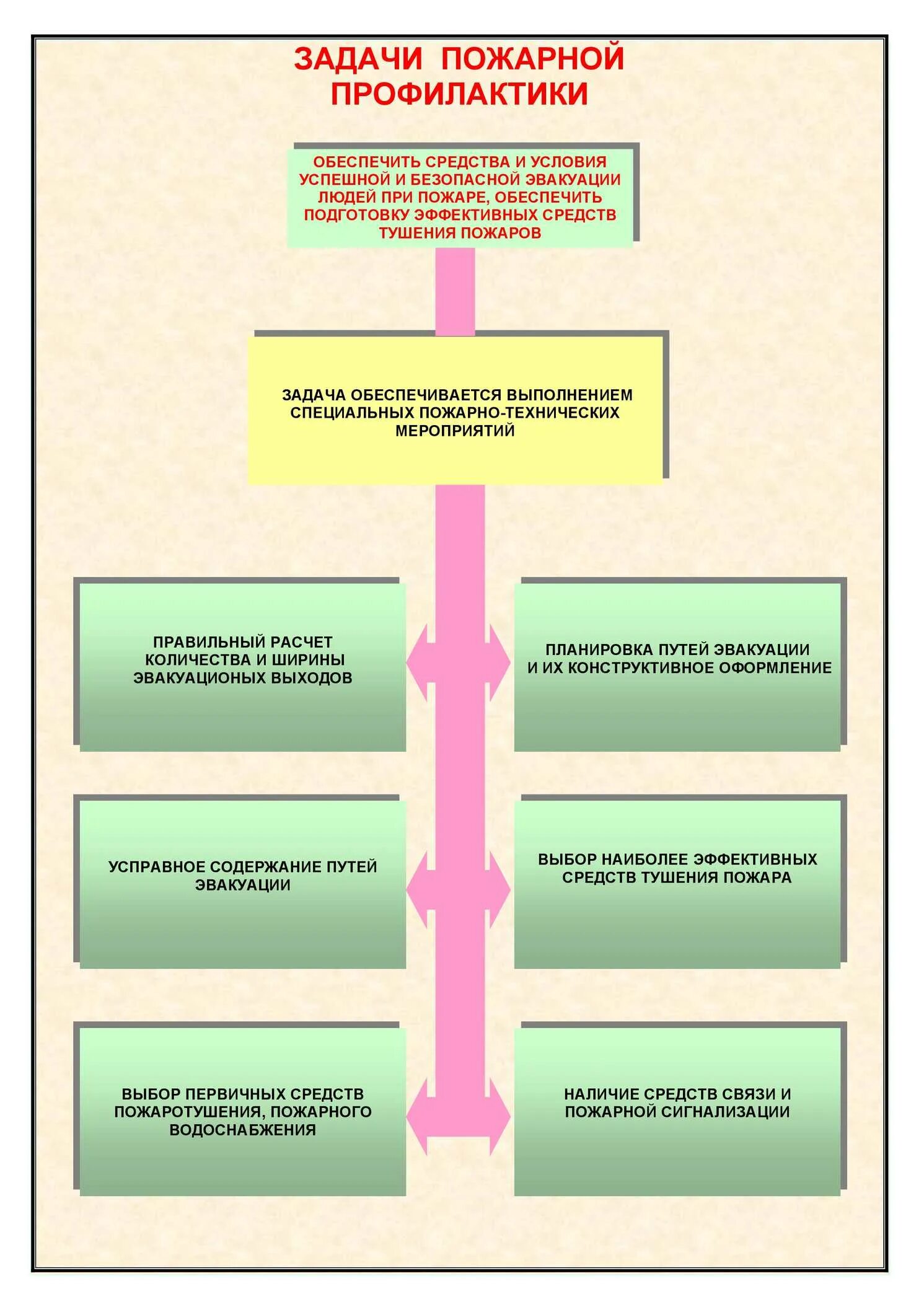 Задачи профилактики пожаров. Задачи пожарной профилактики. Профилактика пожаров и ее задачи. Основные задачи пожарной профилактики. Задачи при пожарной профилактике.