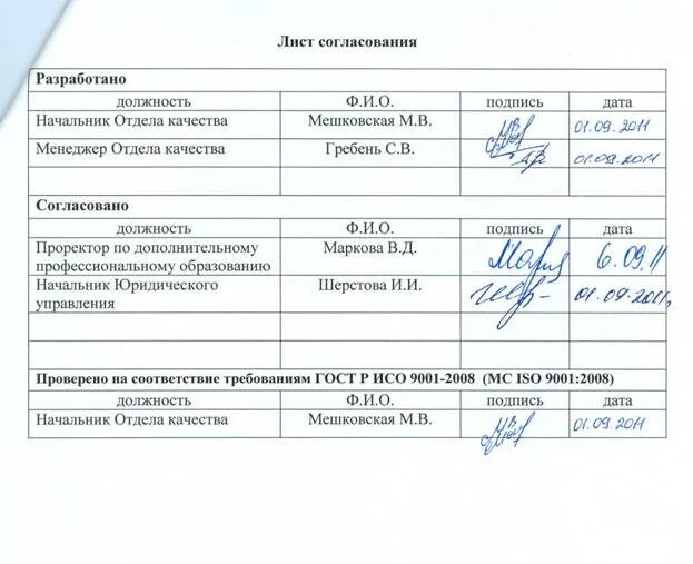 Согласование изменения проекта