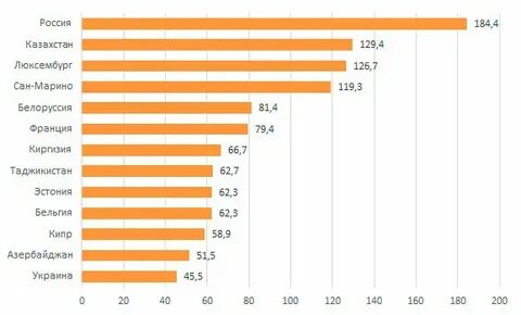 Статистика доклад