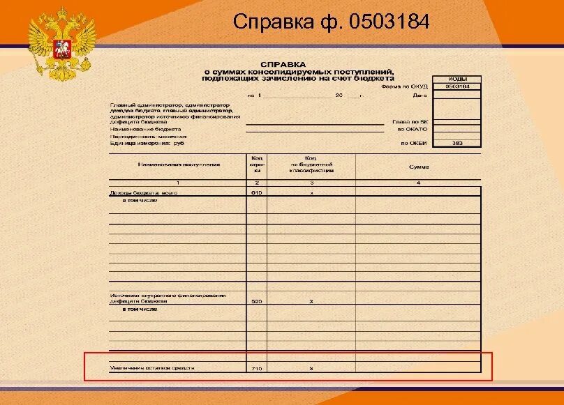 Отчет 3.3. Форма 0503184. 0503184 Форма отчетности. Отчет 0503184. Ф.0503184 образец заполнения.