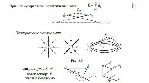 Суперпозиции электростатических полей