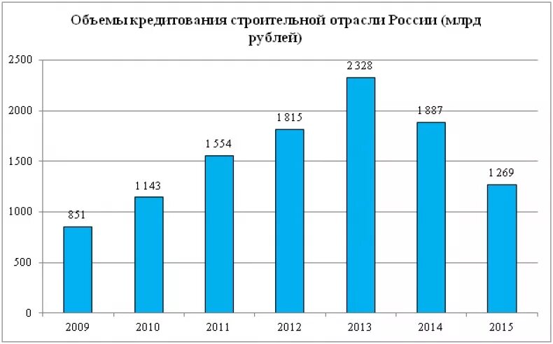 Стратегия развития строительной отрасли. Строительная отрасль России. Проблемы строительной отрасли. Развитие строительной отрасли. Перспективы развития строительной отрасли.