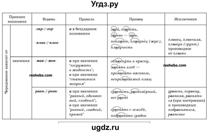 Словосочетания с зар зор