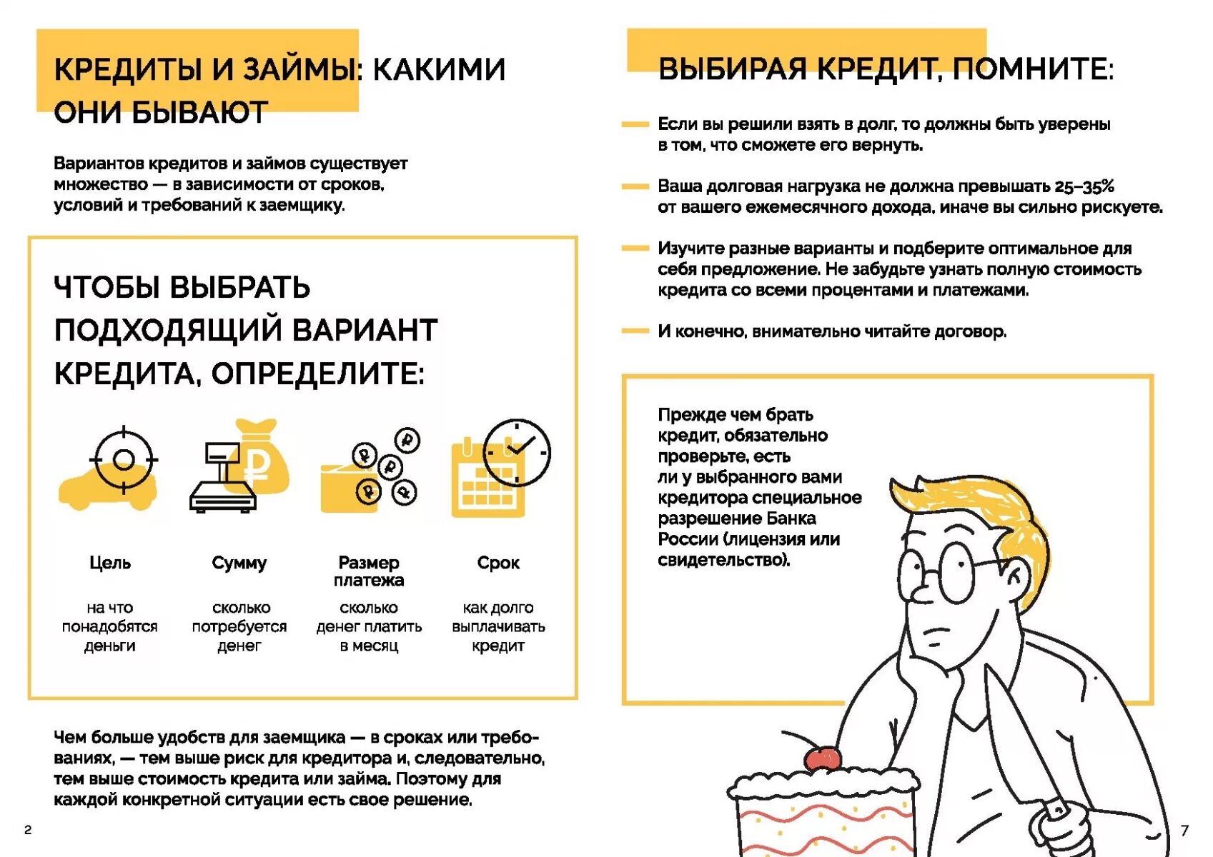Кто берёт кредиты в микрофинансовых организациях. Памятка для выбора кредита. Кредиты и займы. Памятка для заемщика. Памятка если вы решили взять кредит.