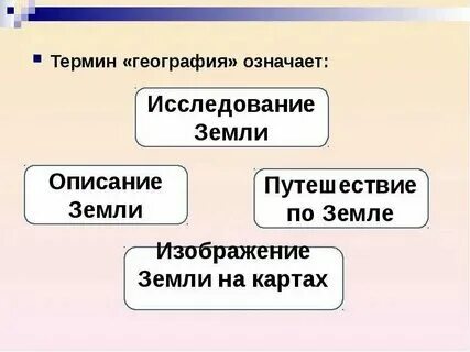 Народные географические термины