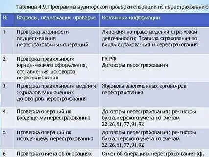 Аудит реализация продукция