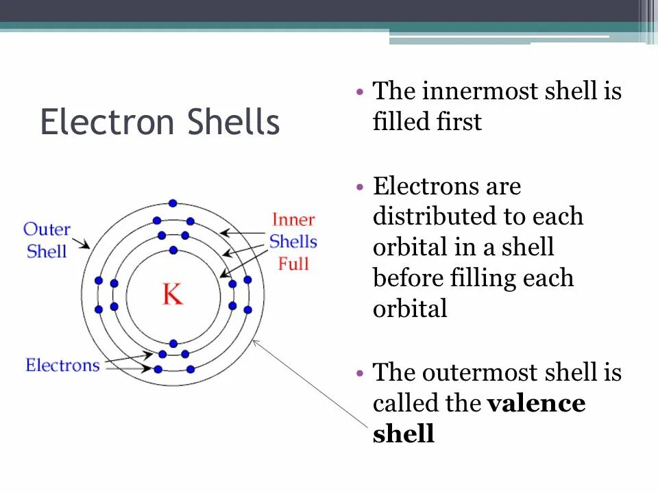 Was a be shell. Electron shell. valence shell. inner shell atom. electron shells d.