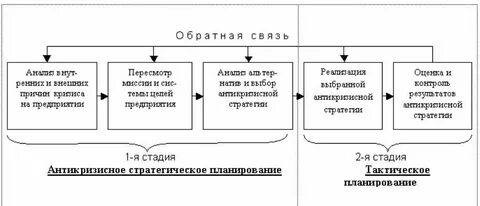 Стратегия схема
