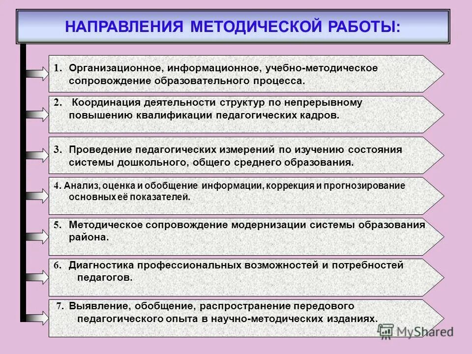 Методическая цель учреждения. Направления работы с педагогами школы. Методическая работа педагога. Направления работы организационно-методическое отделение. Направления работы отдела обучения.