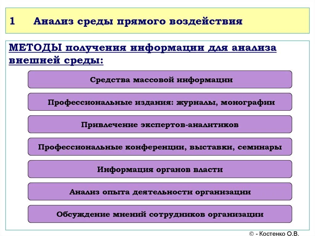 Методы анализа макросреды. Методы анализа Сакро среды. Методы анализа внешней среды. Методы анализа макросреды предприятия. Методики анализа информации