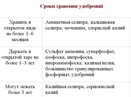 Можно ли хранить удобрения при минусовой температуре