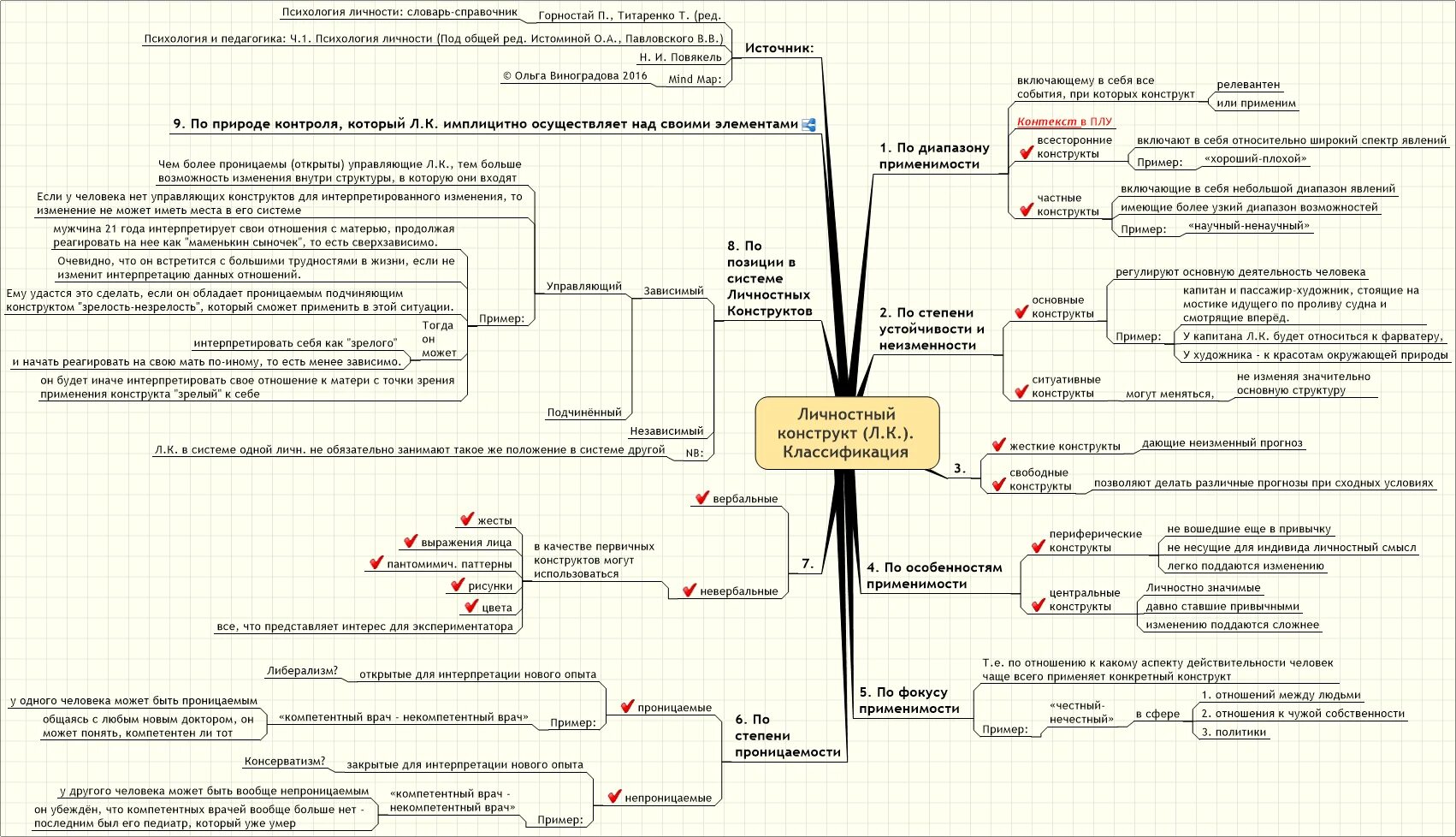 Конструкт примеры. Джордж келли теория личностных конструктов. Конструкт в социологии. Конструкт примеры. Конструкт это в психологии.