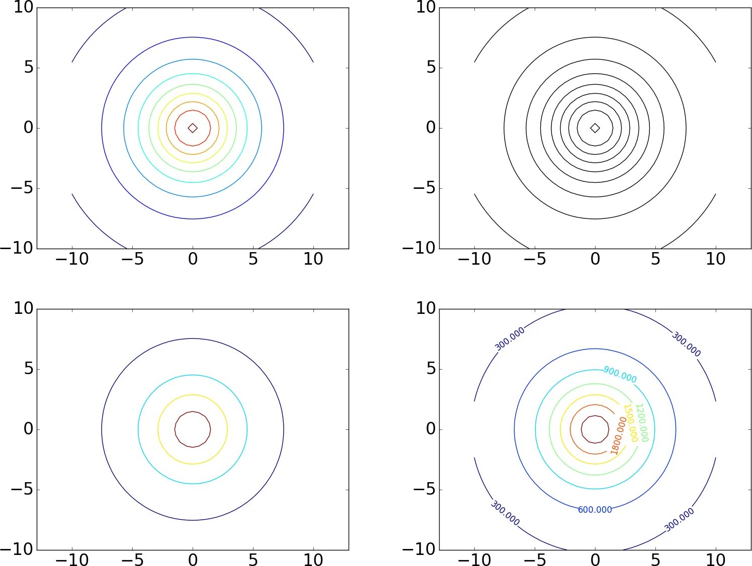 Array curve