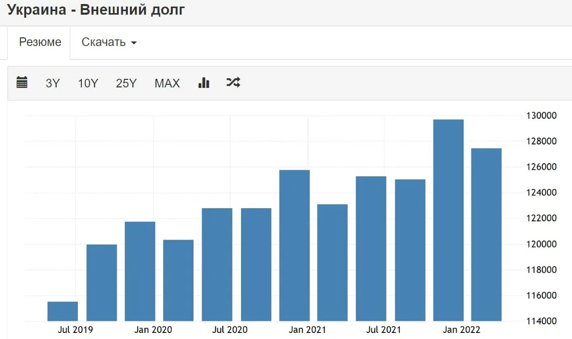 Какой долг у украины