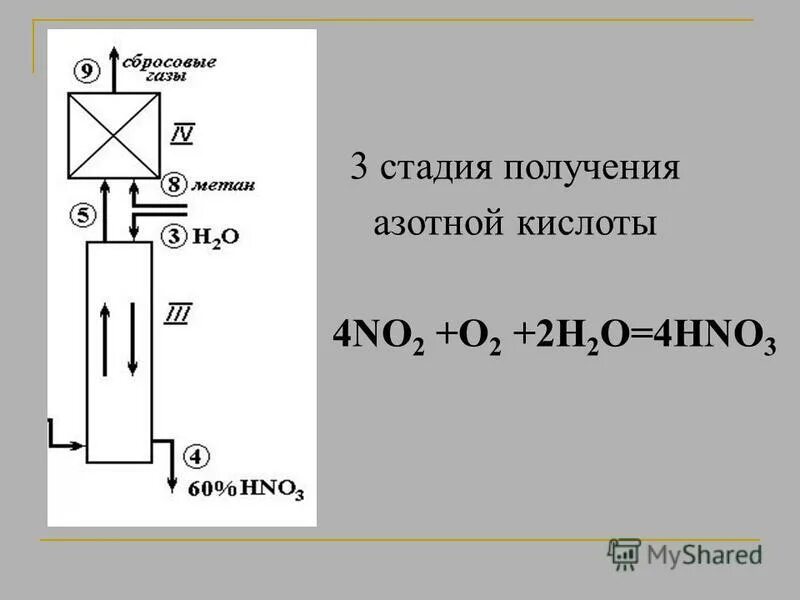 Как из нитрата получить азотную кислоту